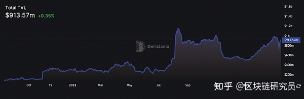arb币是什么币种？ARB币今日最新消息-第2张图片-芝麻交易所下载